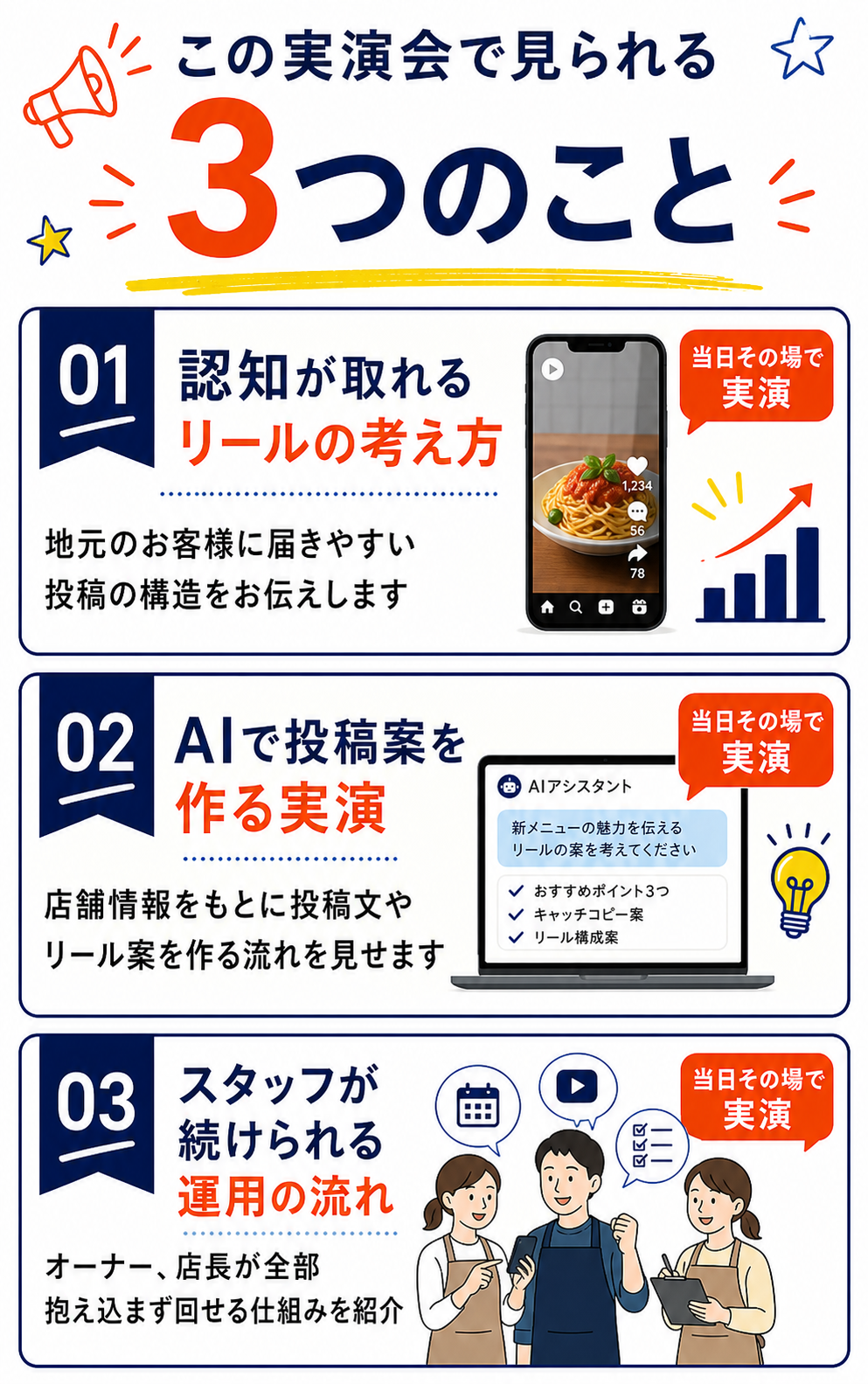 実演会で見られる3つのこと。リールの考え方、AI投稿案作成、スタッフ運用の流れ。